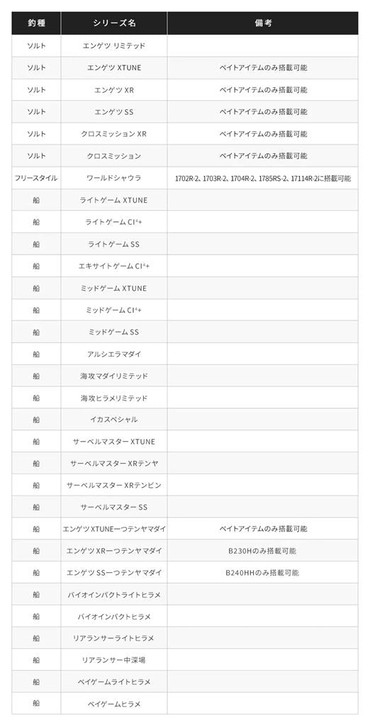 夢屋 Xシート カスタムトリガー タイプF ロッドパーツ