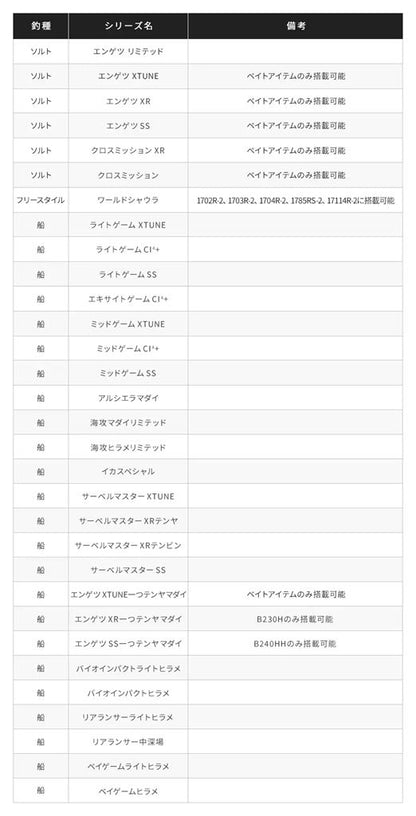 夢屋 Xシート カスタムトリガー タイプF ロッドパーツ