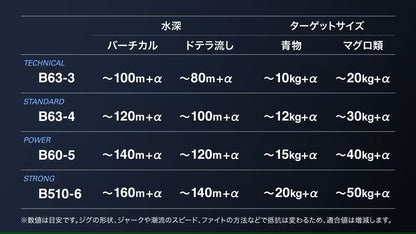 ゲーム タイプEJ B63-3 1.91m ロッド(オフショアソルト)