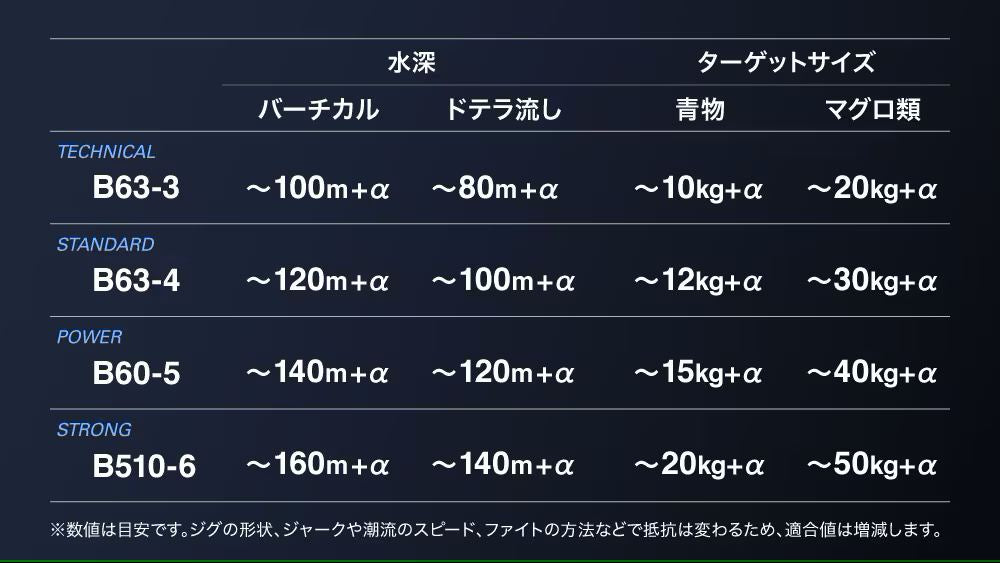 ゲーム タイプEJ B63-4 1.91m ロッド(オフショアソルト)
