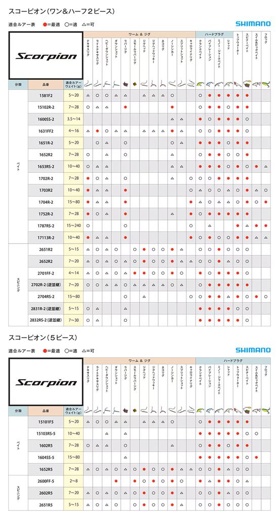 スコーピオン 1704R-2 ベイトモデル 2.13m ロッド(フリースタイル)