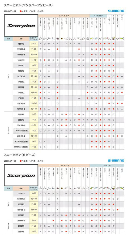 スコーピオン 2704RS-2 スピニングモデル 2.13m ロッド(フリースタイル)