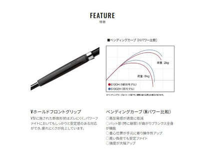 コルトスナイパー エクスチューン S106MH/PS 3.20m ロッド(ショアソルト)