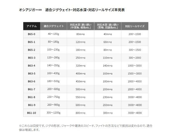 オシアジガー インフィニティ B65-3 1.96m ロッド(オフショアソルト)