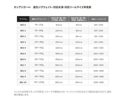 オシアジガー インフィニティ B65-3 1.96m ロッド(オフショアソルト)