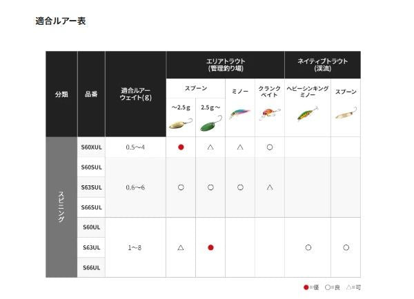 トラウトライズ S60XUL 1.83m ロッド(トラウト/フライ)