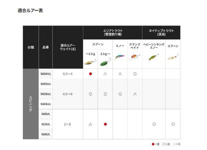トラウトライズ S60XUL 1.83m ロッド(トラウト/フライ)