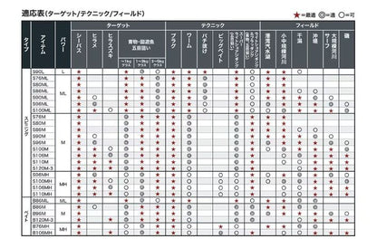 ルナミス S80ML スピニングモデル 2.44m ロッド(シーバス)