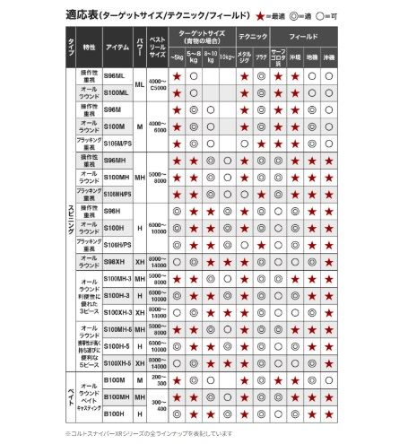 コルトスナイパーXR S106MH/PS スピニングモデル 3.20m ロッド(ショアソルト)
