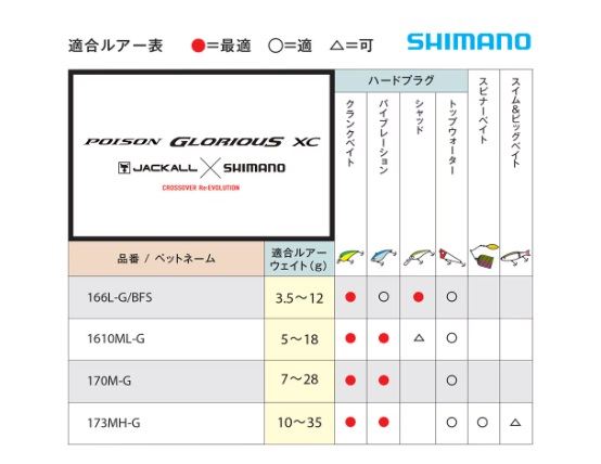 ポイズングロリアスXC 170M-G 2.13m ロッド(バス)