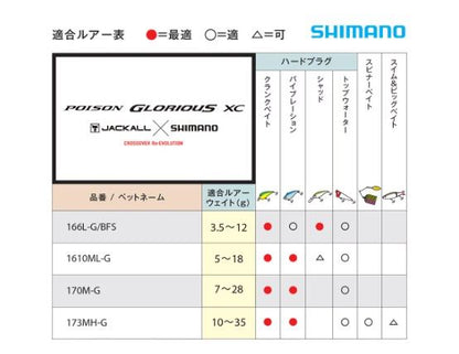 ポイズングロリアスXC 170M-G 2.13m ロッド(バス)