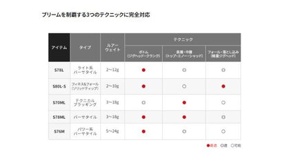 ブレニアスBB S78L 2.34m ロッド(ショアソルト)