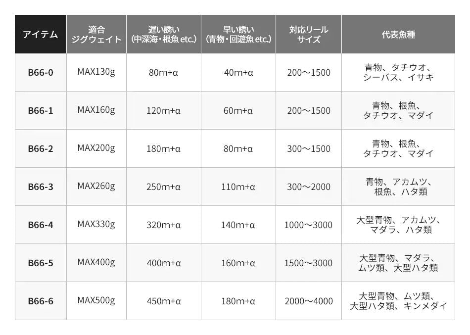 ゲーム タイプスローJ B66-6 1.98m ロッド(オフショアソルト)