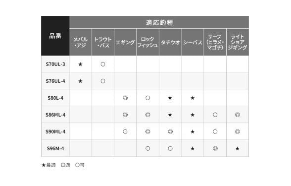 ルアーマチックMB S70UL-3 2.13m ロッド(ショアソルト)
