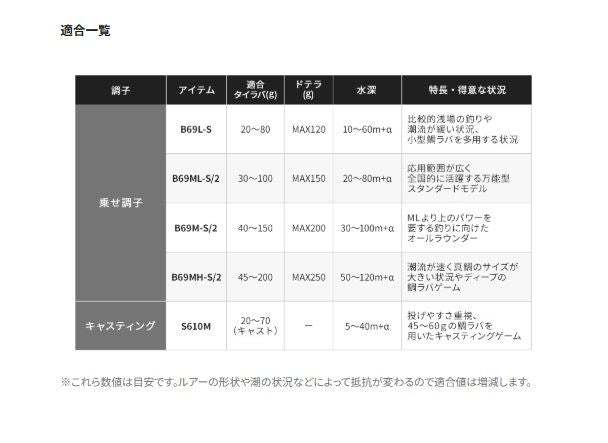 エンゲツBB B69M-S/2 ベイトモデル 2.06m ロッド(タイラバ)