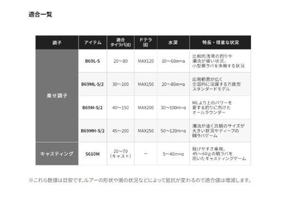 エンゲツBB B69M-S/2 ベイトモデル 2.06m ロッド(タイラバ)