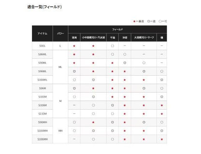 ムーンショット S86ML 2.59m ロッド(シーバス)