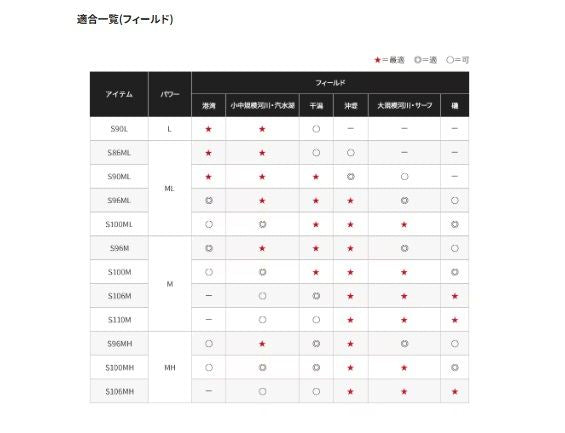 ムーンショット S100MH 3.05m ロッド(シーバス)