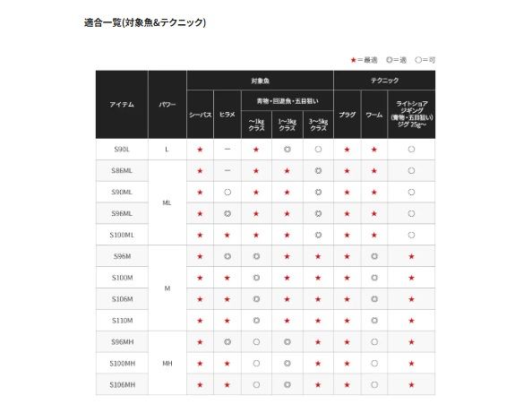 ムーンショット S90L 2.75m ロッド(シーバス)