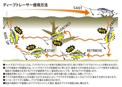 ディープトレーサー TG   3/4oz(21g) 1個入