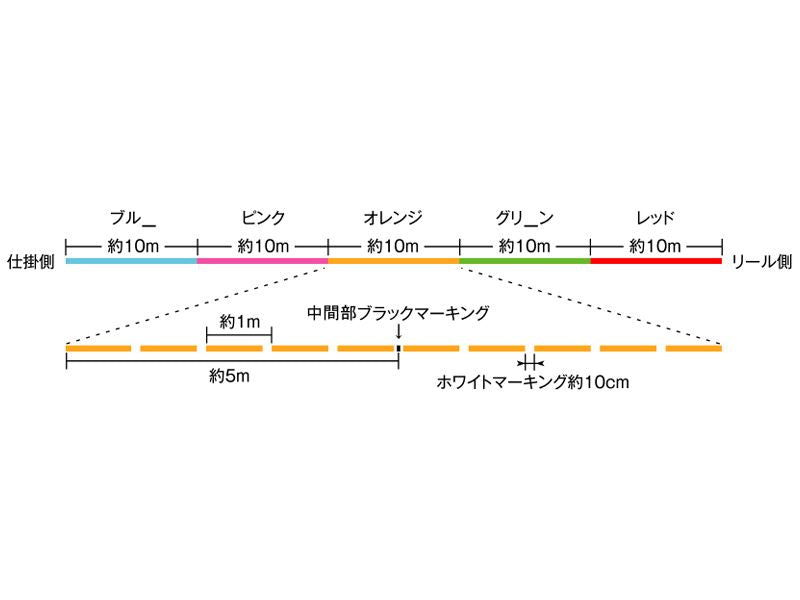 シグロン PE×8 0.6号/10LB 200m単品 マルチカラー エクセレントPE