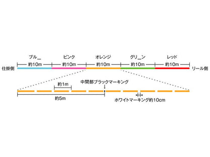 シグロン PE×8 0.6号/10LB 200m単品 マルチカラー エクセレントPE