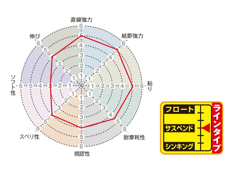 磯スペシャル マスラード2 2号 150m単品 ピンク ナイロン