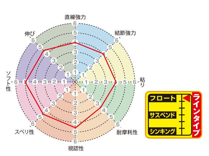 磯スペシャル ビジブルフリー 3号 150m単品 ホワイト ナイロン