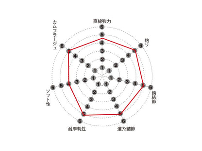 トルネード松田スペシャル ブラックストリーム 1.5号 70m単品 ブラッキー フロロカーボン