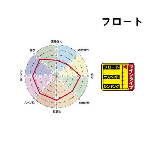 磯スペシャル 遠投カゴ フロートタイプ 4号 200m単品 イエロー ナイロン