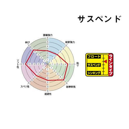 磯スペシャル 遠投カゴ サスペンドタイプ 4号 200m単品 オレンジレッド ナイロン