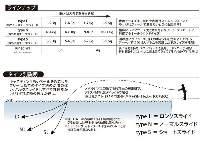 【アウトレット】Mキャロ ver.2 M-CARO L/ロングスライド 5.3g 2ヶ入