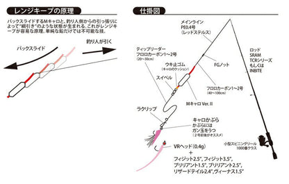 【アウトレット】Mキャロ ver.2 M-CARO L/ロングスライド 5.3g 2ヶ入