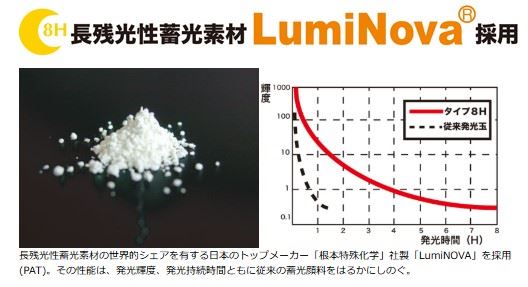 夜光うきゴム 8H グリーン 細