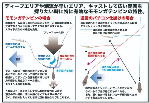 モモンガテンビン ゴーストクリア