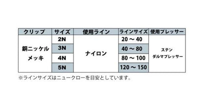 LPダルマクリップ 2N 40個入