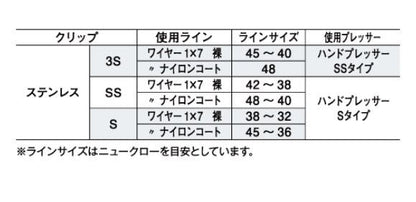 LPステンレスクリップ S シルバー 36個入