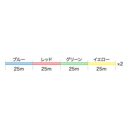 PEサーフファイター 200m 2号