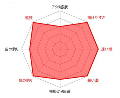 カットウトライシンカーWアーム完全仕掛 30号   1個