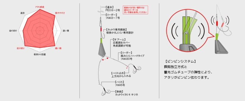カットウ潮斬りシンカーWアーム完全仕掛30号  1個