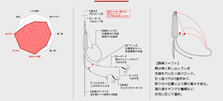 カットウ餌盛りシンカー Wアーム完全仕掛   1個