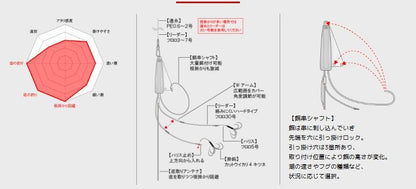 カットウ餌盛りシンカー Wアーム完全仕掛   1個