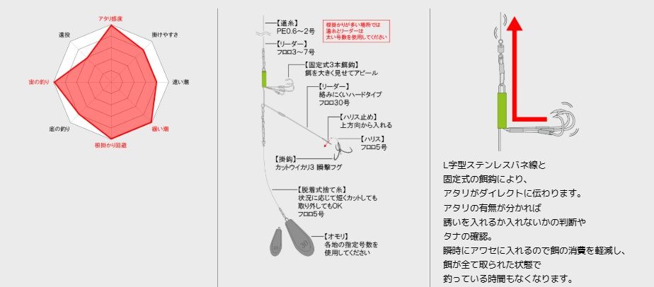カットウ仕掛け ダイレクト  1個